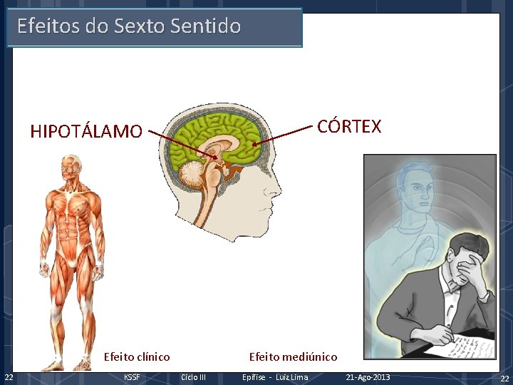 Efeitos do Sexto Sentido CÓRTEX HIPOTÁLAMO Efeito clínico 22 KSSF Efeito mediúnico Ciclo III