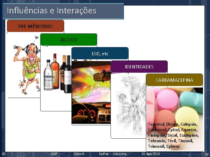 Influências e Interações PRÉ-MÊNSTRUO ÁLCOOL LSD, etc IDENTIDADES CARBAMAZEPINA Tegretol, Biston, Calepsin, Carbatrol, Epitol,