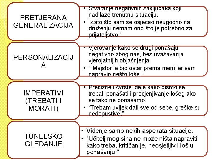 PRETJERANA GENERALIZACIJA • Stvaranje negativnih zaključaka koji nadilaze trenutnu situaciju. • “Zato što sam