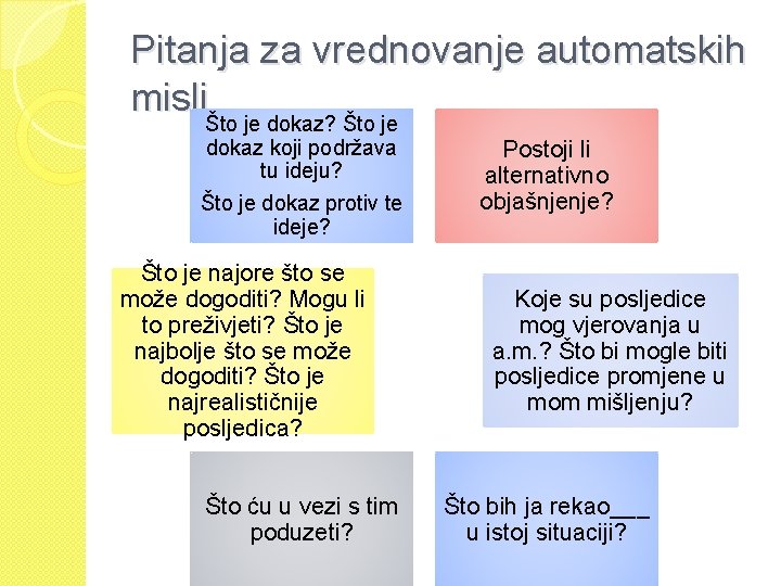 Pitanja za vrednovanje automatskih misli Što je dokaz? Što je dokaz koji podržava tu