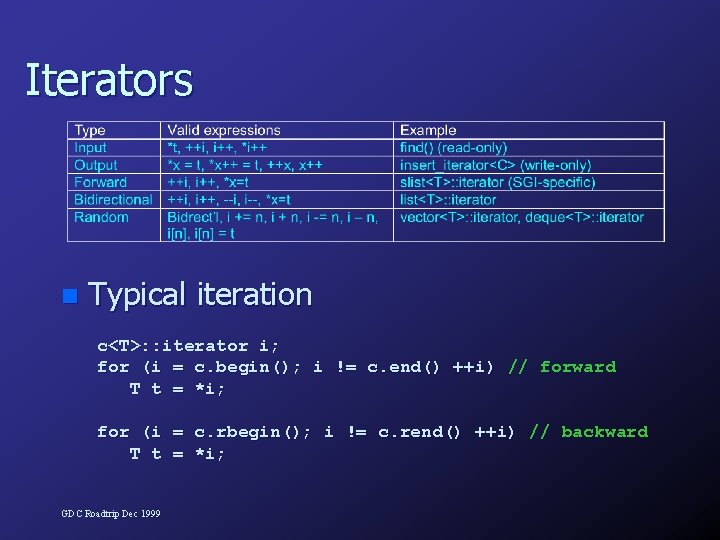 Embracing The C Stl Why Angle Brackets Are