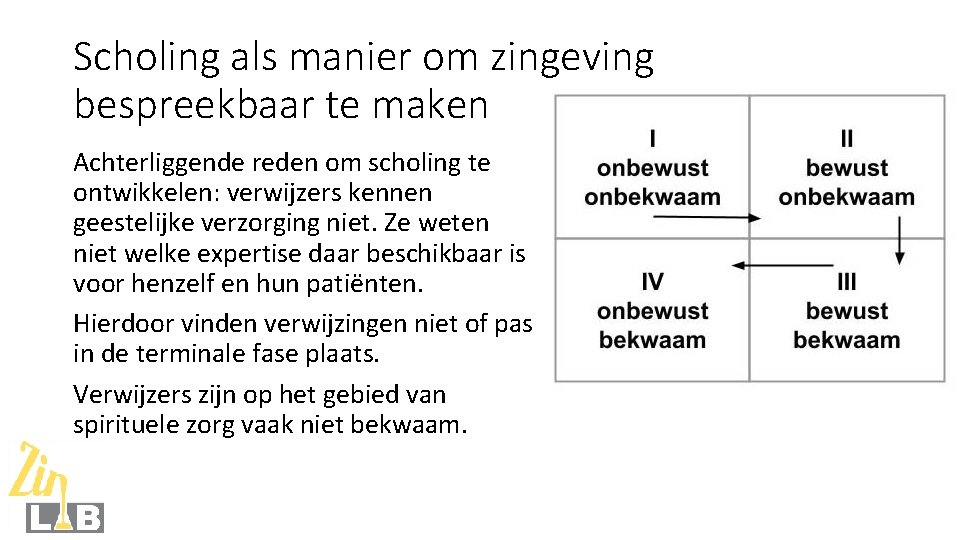 Scholing als manier om zingeving bespreekbaar te maken Achterliggende reden om scholing te ontwikkelen: