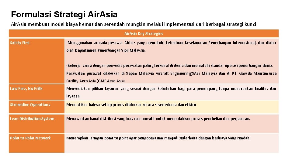 Formulasi Strategi Air. Asia membuat model biaya hemat dan serendah mungkin melalui implementasi dari