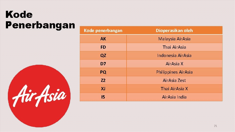 Kode Penerbangan Kode penerbangan Dioperasikan oleh AK Malaysia Air. Asia FD Thai Air. Asia