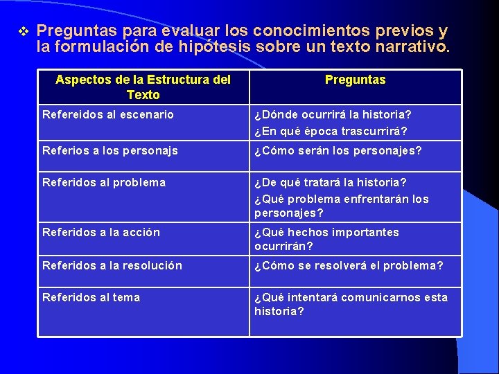 v Preguntas para evaluar los conocimientos previos y la formulación de hipótesis sobre un