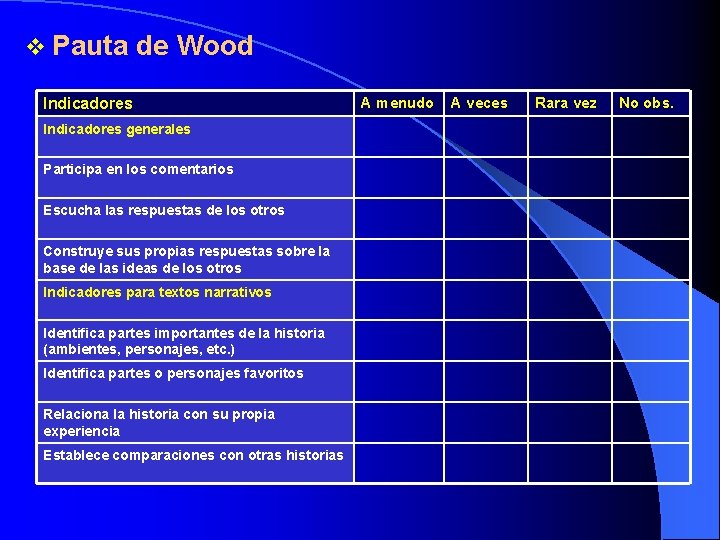 v Pauta de Wood Indicadores generales Participa en los comentarios Escucha las respuestas de