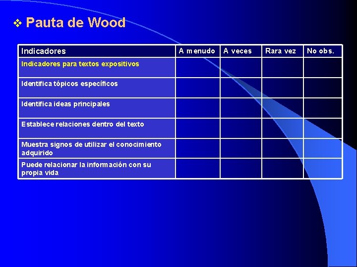 v Pauta de Wood Indicadores para textos expositivos Identifica tópicos específicos Identifica ideas principales