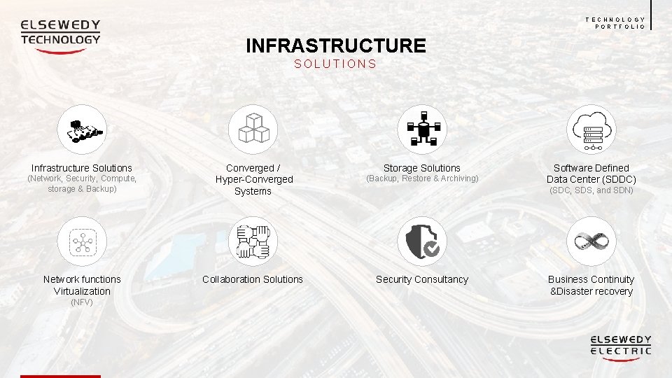 TECHNOLOGY PORTFOLIO INFRASTRUCTURE SOLUTIONS Infrastructure Solutions (Network, Security, Compute, storage & Backup) Network functions