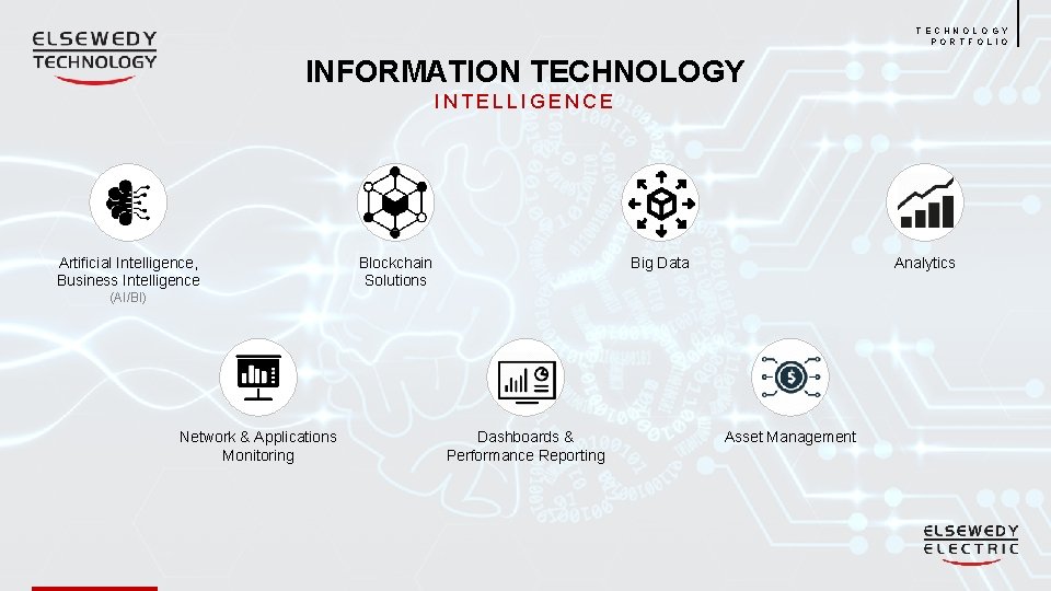 TECHNOLOGY PORTFOLIO INFORMATION TECHNOLOGY INTELLIGENCE Artificial Intelligence, Business Intelligence Blockchain Solutions Big Data Analytics