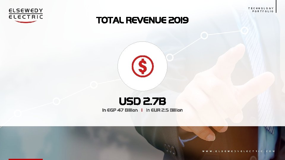 TECHNOLOGY PORTFOLIO TOTAL REVENUE 2019 USD 2. 7 B In EGP 47 Billion I