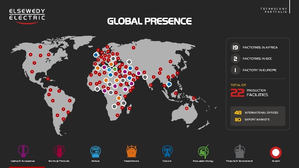 TECHNOLOGY PORTFOLIO GLOBAL PRESENCE 19 FACTORIES IN AFRICA 2 FACTORIES IN GCC 1 FACTORY