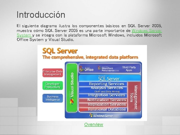 Introducción El siguiente diagrama ilustra los componentes básicos en SQL Server 2005, muestra cómo
