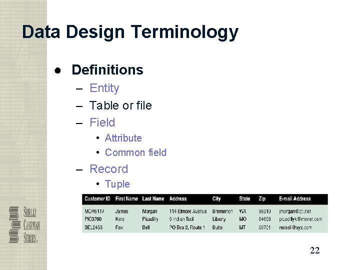 Data Design Terminology ● Definitions – Entity – Table or file – Field •