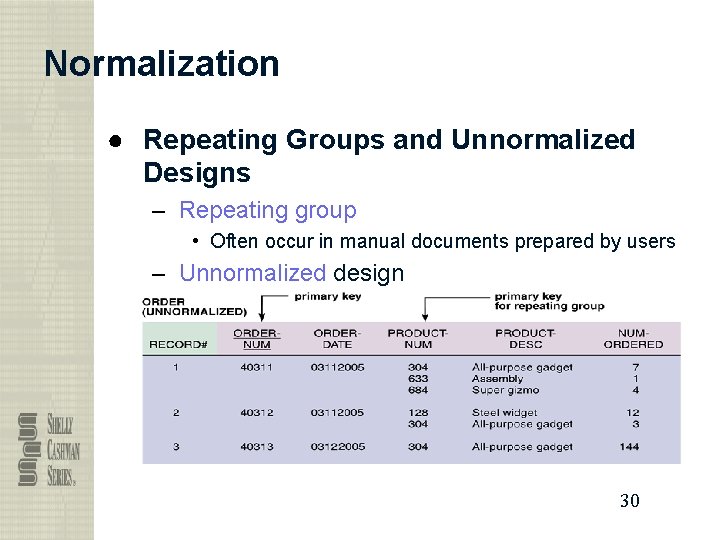 Normalization ● Repeating Groups and Unnormalized Designs – Repeating group • Often occur in