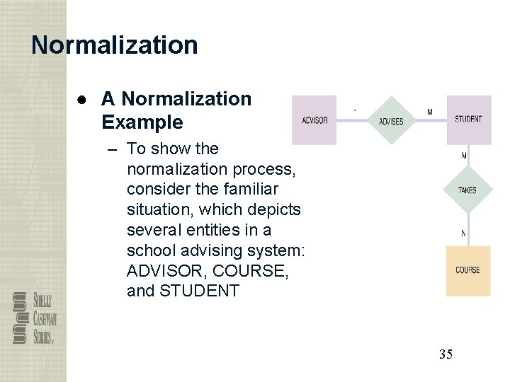 Normalization ● A Normalization Example – To show the normalization process, consider the familiar