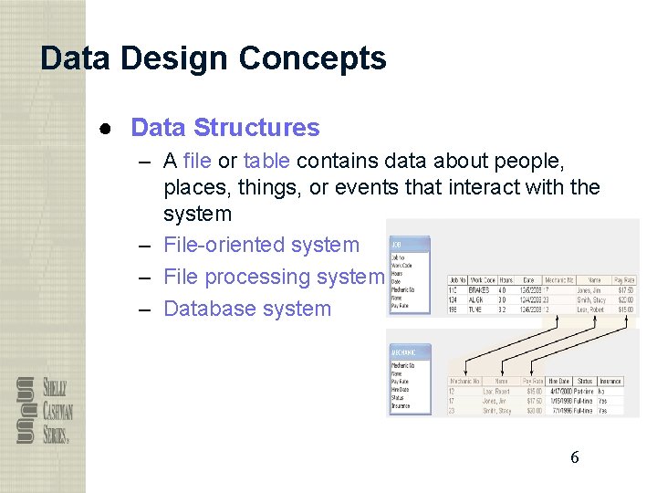 Data Design Concepts ● Data Structures – A file or table contains data about