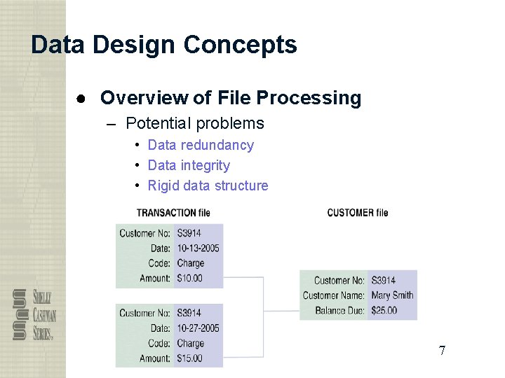 Data Design Concepts ● Overview of File Processing – Potential problems • Data redundancy