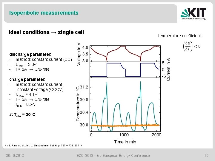 Isoperibolic measurements Ideal conditions → single cell temperature coefficient discharge parameter: - method: constant