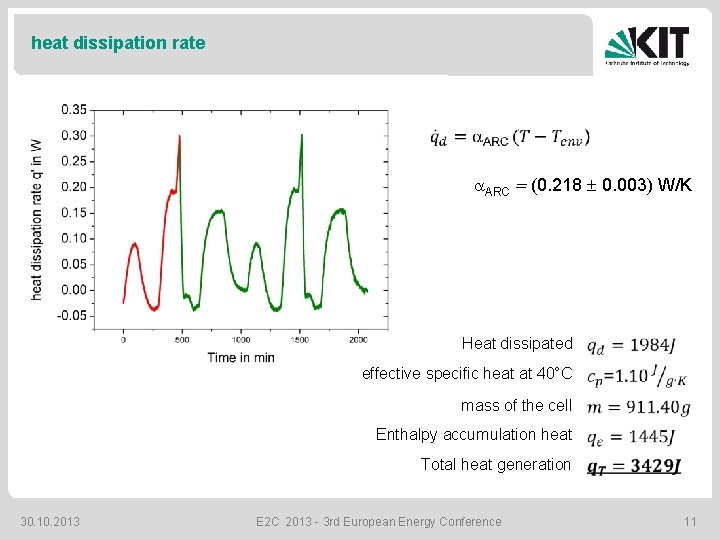 heat dissipation rate a. ARC = (0. 218 0. 003) W/K Heat dissipated effective
