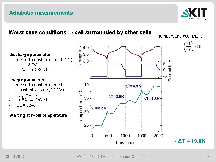 Adiabatic measurements Worst case conditions → cell surrounded by other cells temperature coefficient discharge