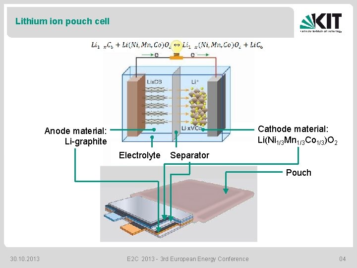 Lithium ion pouch cell Cathode material: Li(Ni 1/3 Mn 1/3 Co 1/3)O 2 Anode