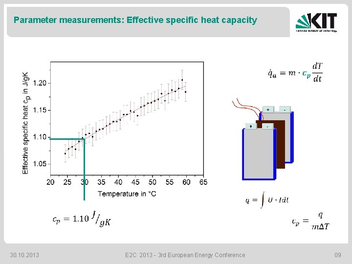 Parameter measurements: Effective specific heat capacity 30. 10. 2013 E 2 C 2013 -