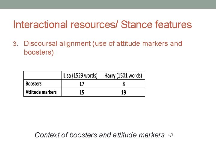 Interactional resources/ Stance features 3. Discoursal alignment (use of attitude markers and boosters) Context