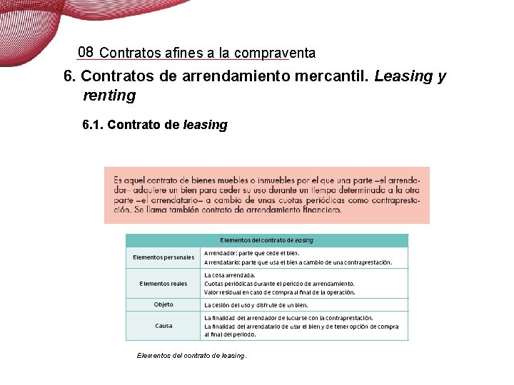 08 Contratos afines a la compraventa 6. Contratos de arrendamiento mercantil. Leasing y renting