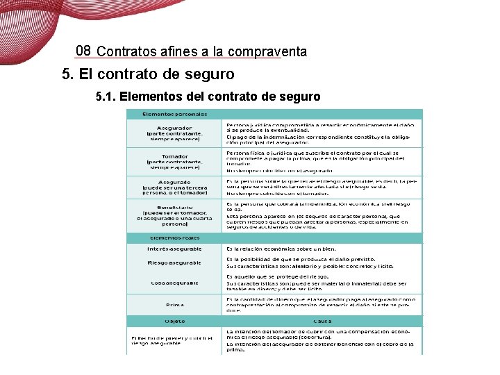 08 Contratos afines a la compraventa 5. El contrato de seguro 5. 1. Elementos