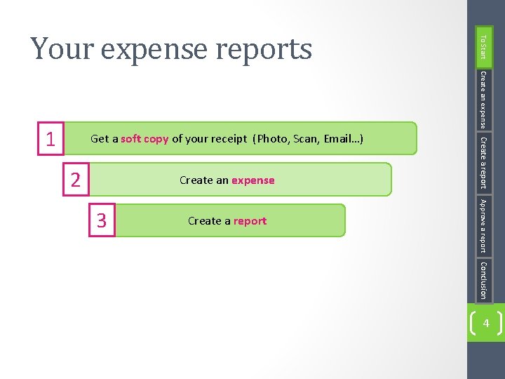 To Start Your expense reports Create an expense Get a soft copy of your
