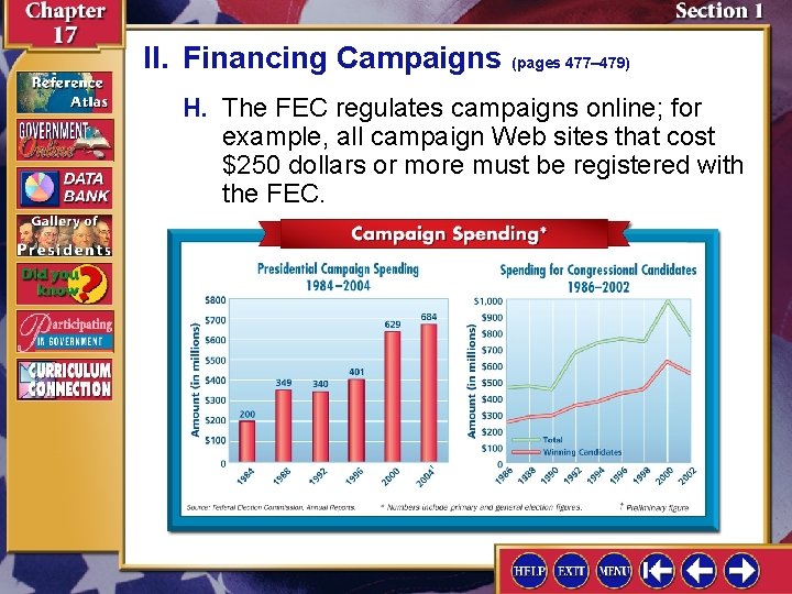 II. Financing Campaigns (pages 477– 479) H. The FEC regulates campaigns online; for example,