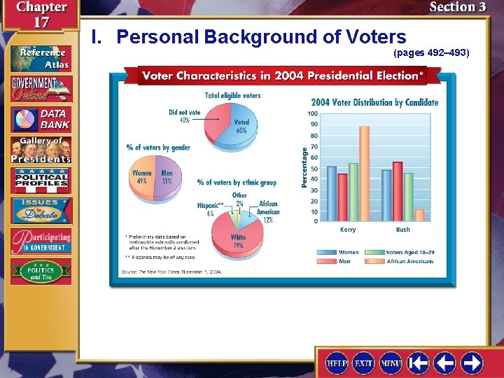 I. Personal Background of Voters (pages 492– 493) 