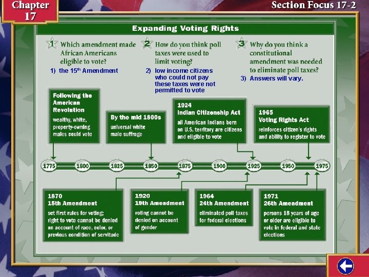 1) the 15 th Amendment 2) low income citizens who could not pay these