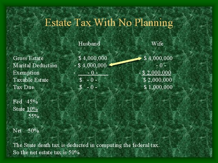 Estate Tax With No Planning Gross Estate Marital Deduction Exemption Taxable Estate Tax Due