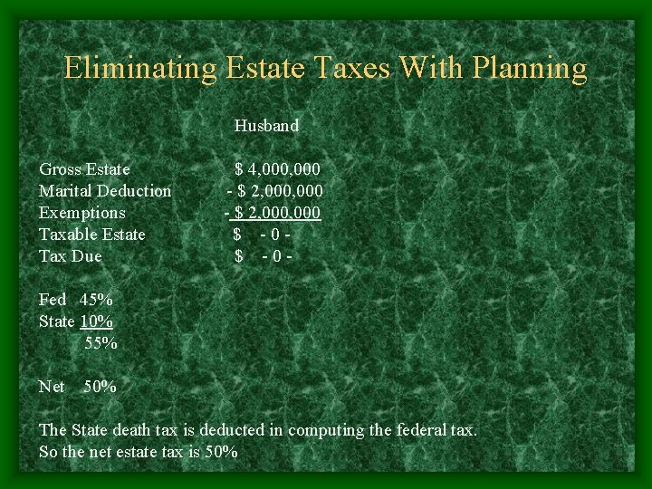 Eliminating Estate Taxes With Planning Husband Gross Estate Marital Deduction Exemptions Taxable Estate Tax