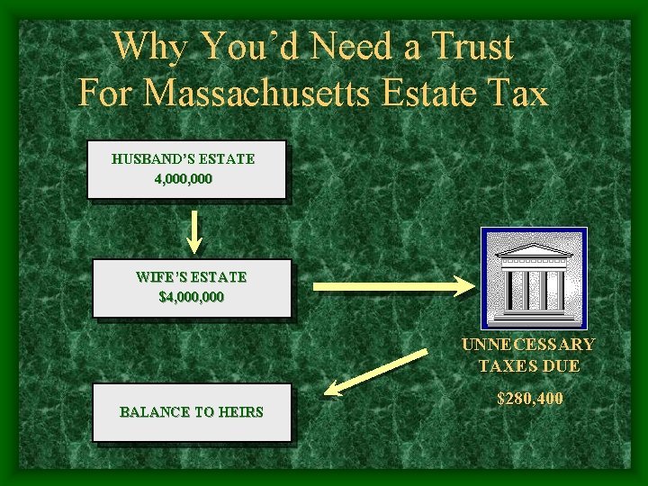 Why You’d Need a Trust For Massachusetts Estate Tax HUSBAND’S ESTATE 4, 000 WIFE’S