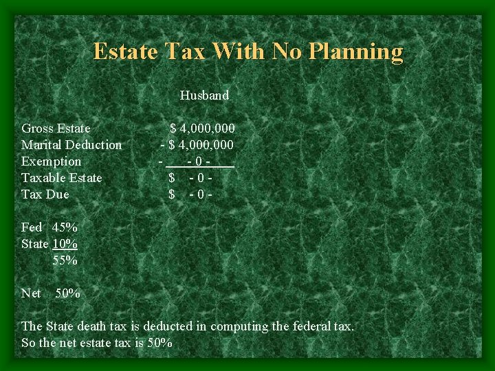Estate Tax With No Planning Husband Gross Estate Marital Deduction Exemption Taxable Estate Tax