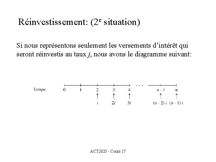 Réinvestissement: (2 e situation) Si nous représentons seulement les versements d’intérêt qui seront réinvestis