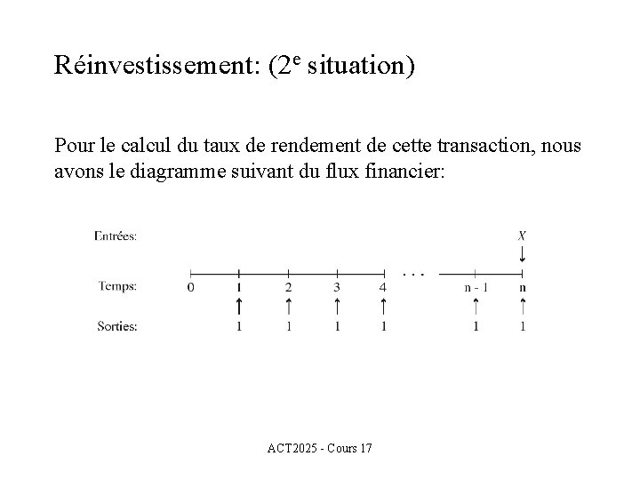 Réinvestissement: (2 e situation) Pour le calcul du taux de rendement de cette transaction,