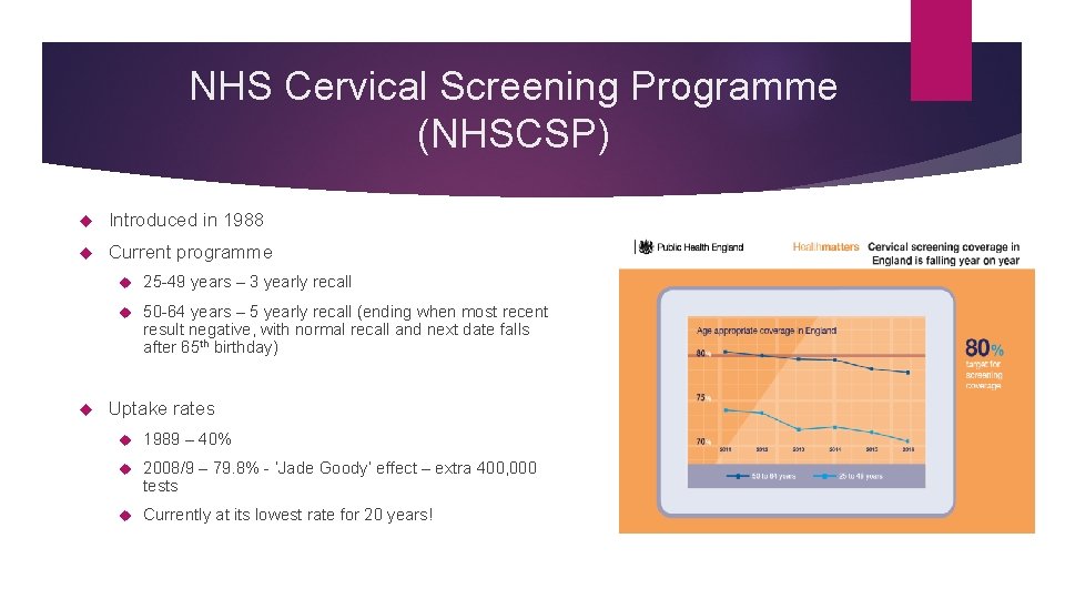 NHS Cervical Screening Programme (NHSCSP) Introduced in 1988 Current programme 25 -49 years –