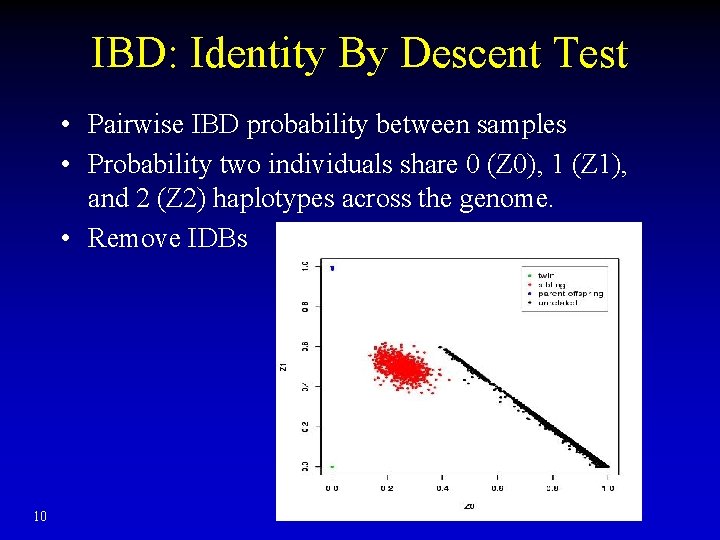 IBD: Identity By Descent Test • Pairwise IBD probability between samples • Probability two IBD: Identity By Descent Test • Pairwise IBD probability between samples • Probability two