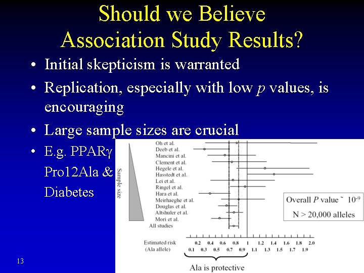 Should we Believe Association Study Results? • Initial skepticism is warranted • Replication, especially Should we Believe Association Study Results? • Initial skepticism is warranted • Replication, especially