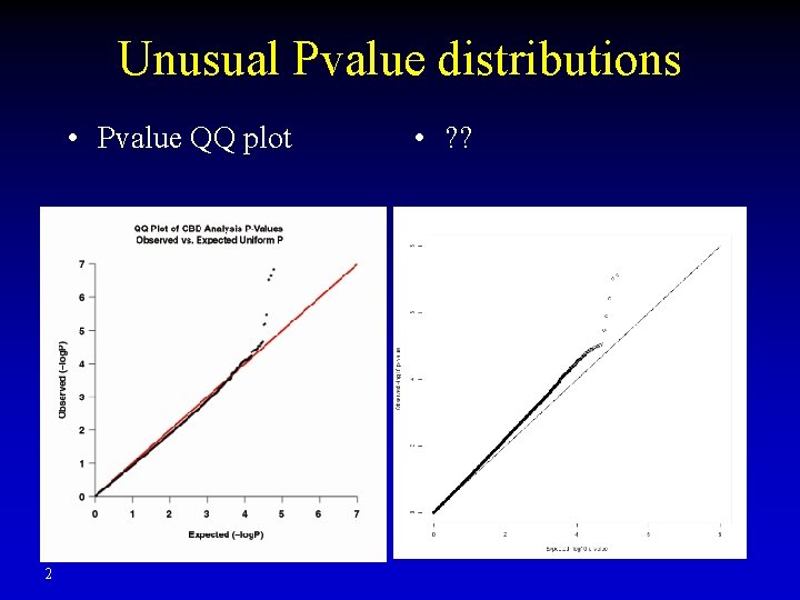 Unusual Pvalue distributions • Pvalue QQ plot 2 • ? ? Unusual Pvalue distributions • Pvalue QQ plot 2 • ? ?