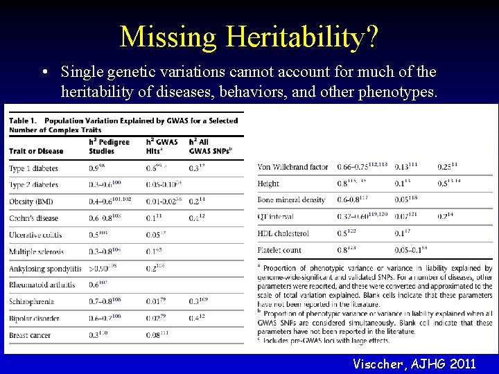 Missing Heritability? • Single genetic variations cannot account for much of the heritability of Missing Heritability? • Single genetic variations cannot account for much of the heritability of