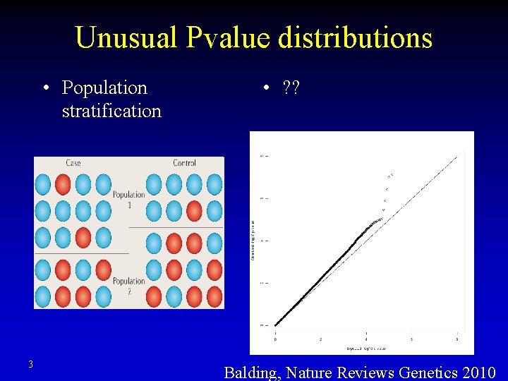 Unusual Pvalue distributions • Population stratification 3 • ? ? Balding, Nature Reviews Genetics Unusual Pvalue distributions • Population stratification 3 • ? ? Balding, Nature Reviews Genetics