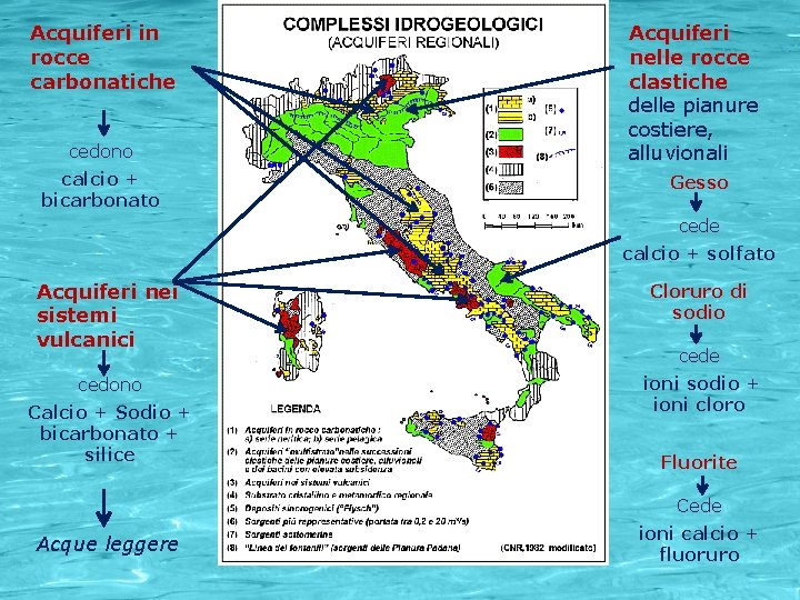 Acquiferi in rocce carbonatiche cedono calcio + bicarbonato Acquiferi nelle rocce clastiche delle pianure