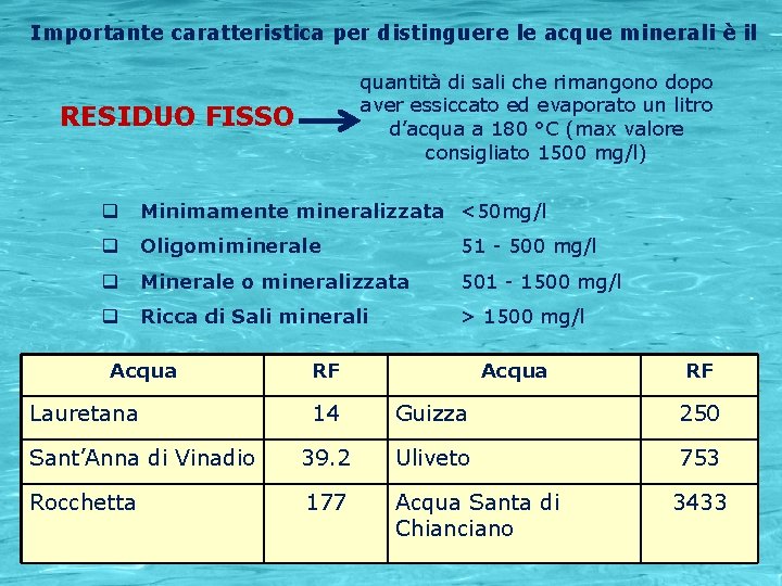 Importante caratteristica per distinguere le acque minerali è il quantità di sali che rimangono