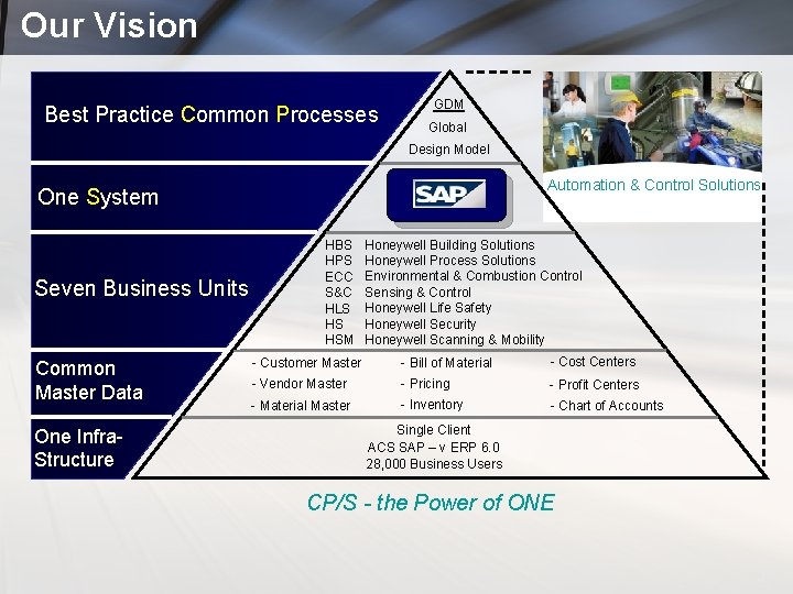 Our Vision Best Practice Common Processes GDM Global Design Model Automation & Control Solutions