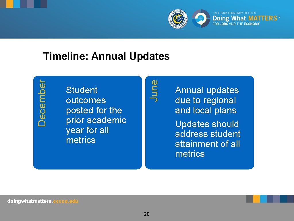 Student outcomes posted for the prior academic year for all metrics June December Timeline: