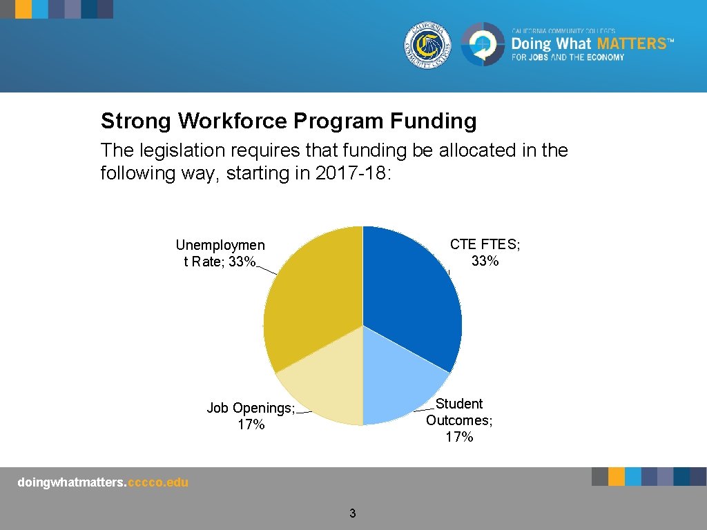 Strong Workforce Program Funding The legislation requires that funding be allocated in the following